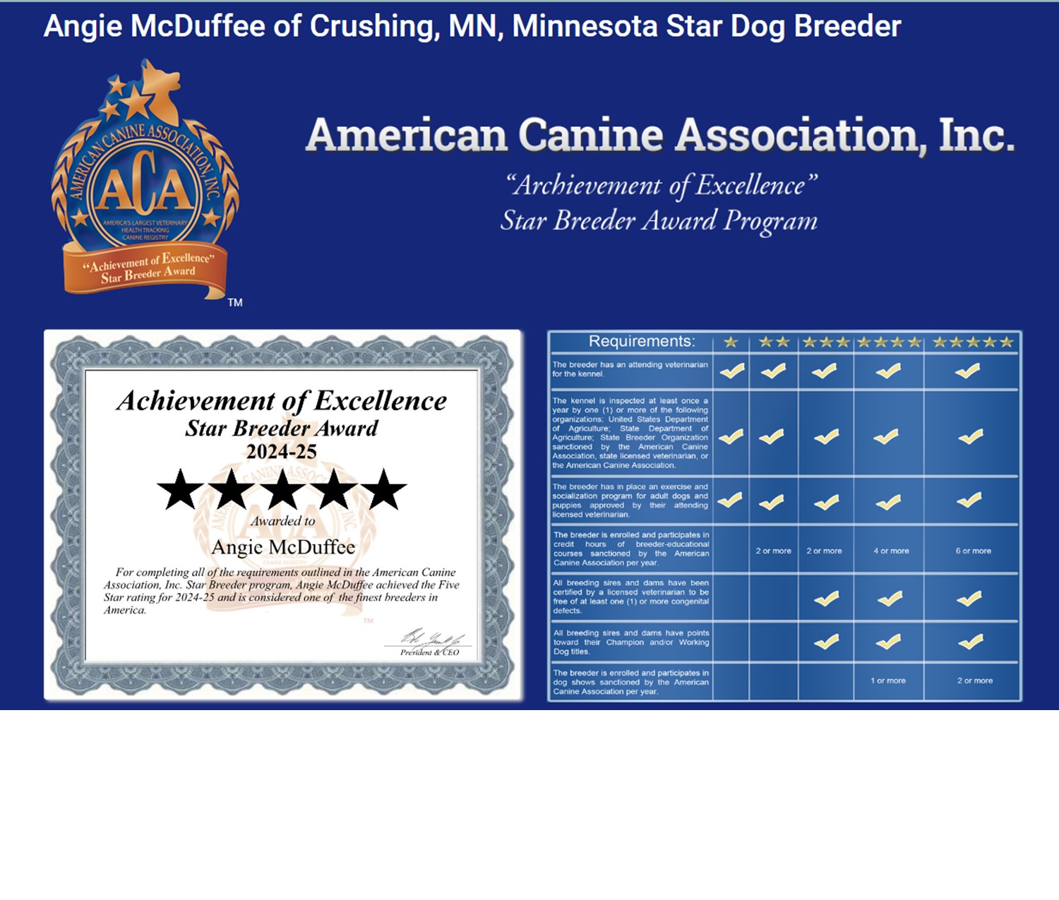 angie, mcduffee, to, breeder, puppies, kennel, kennels, dog, angie-mcduffee, cushing, mn, minnesota, usda, no, 41b0190, 41-b-0190, breeding, pup, puppy, mill, puppymill, ajs-kennels, dogs, 5-star